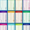 Fakta-plakat: Gangetabeller (70 x 100 cm.)