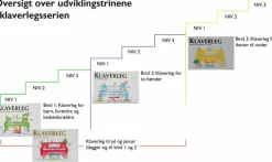 Klaverleg for to hænder